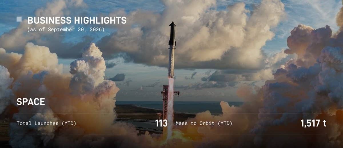 SpaceX Q3 2026 Earnings Call: Revenue Rises 161% to $14.6 Billion, Q1 2027 Guided at $33 Billion to $37 Billion