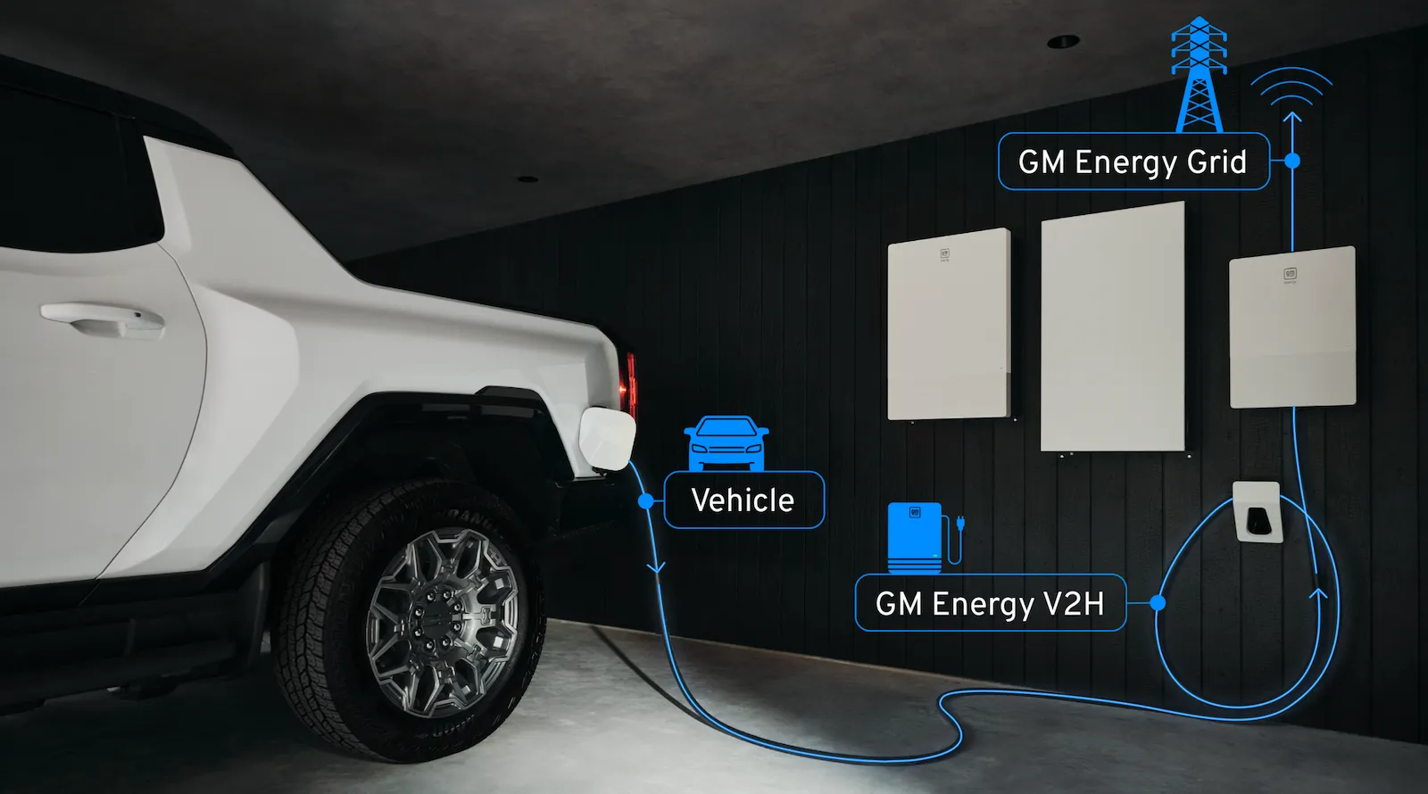 GM Activates V2G for 250,000 Existing EVs