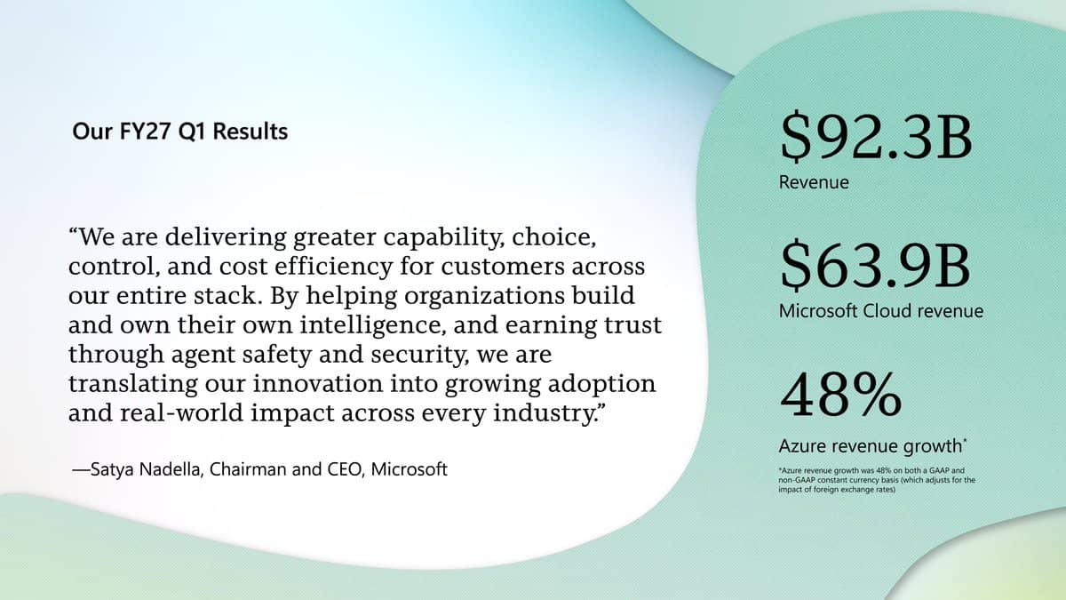 Microsoft Revenue Rises 19% to $92.3B as Azure Grows 48%